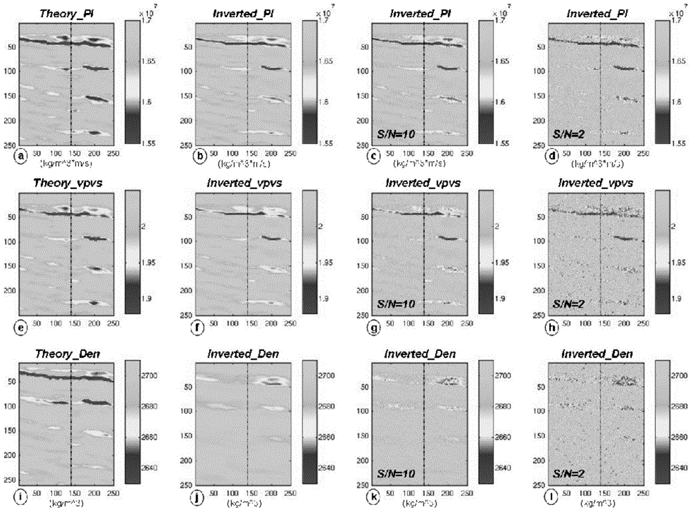 Pre-stack three-parameter inversion implementation reservoir stratum and fluid prediction method based on mixed norm regularization