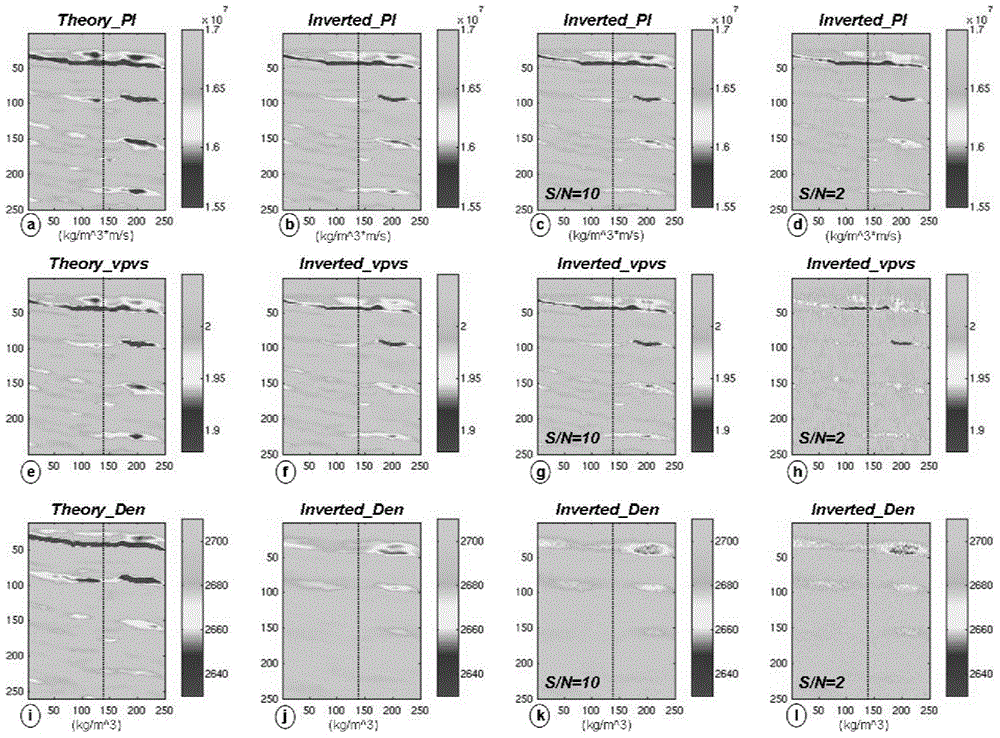 Pre-stack three-parameter inversion implementation reservoir stratum and fluid prediction method based on mixed norm regularization