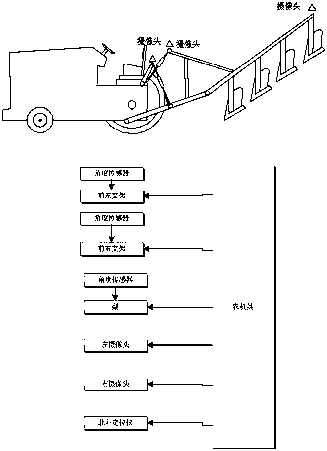 Automatic control system and method based on Beidou positioning and ploughing depth measurement
