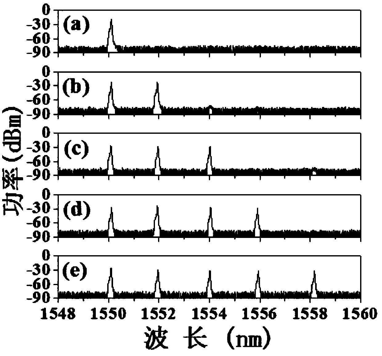 A tunable multi-wavelength fiber laser based on wavelength-dependent polarization separation