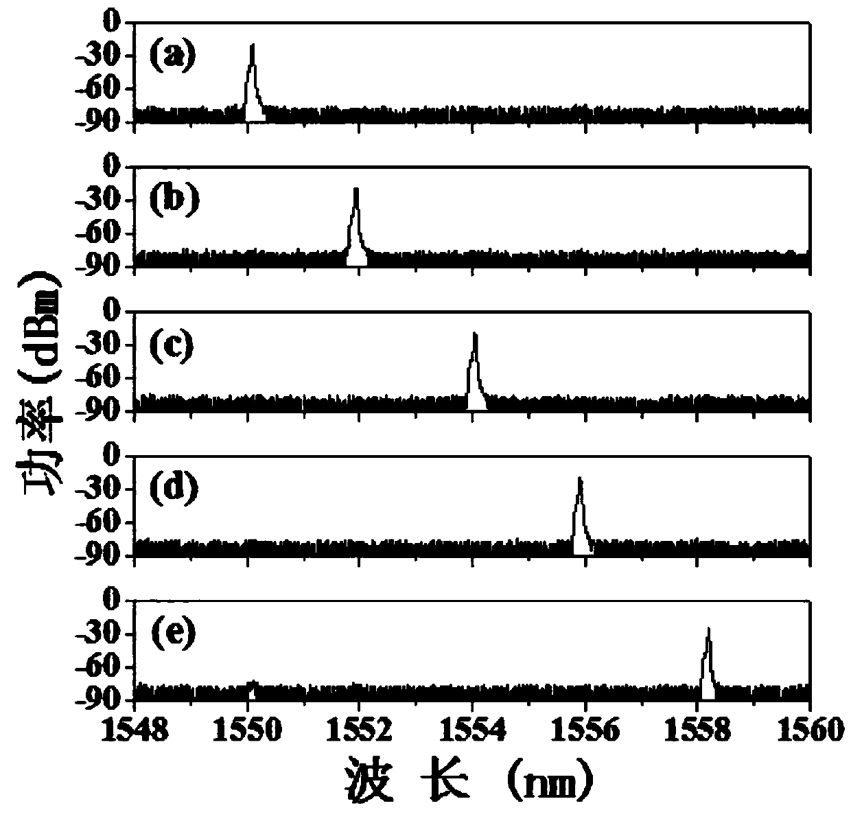 A tunable multi-wavelength fiber laser based on wavelength-dependent polarization separation