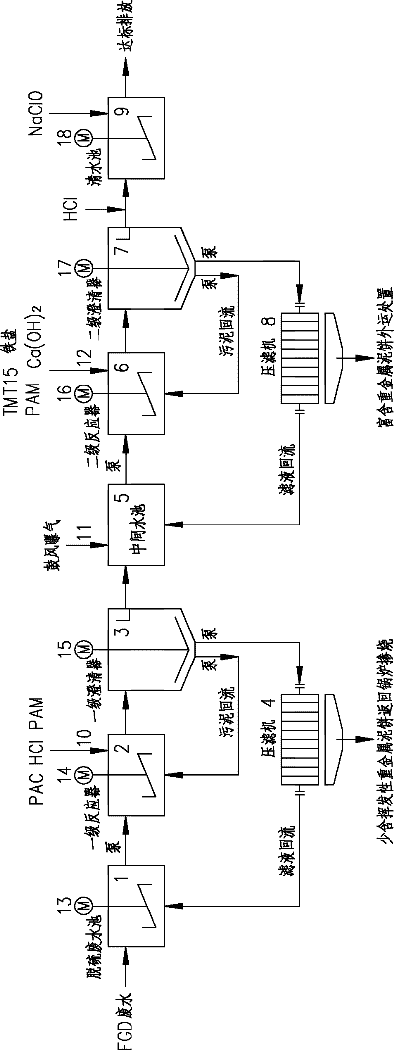 Treatment system and treatment method for reducing amount of volatile heavy metal sludge in desulfurization wastewater