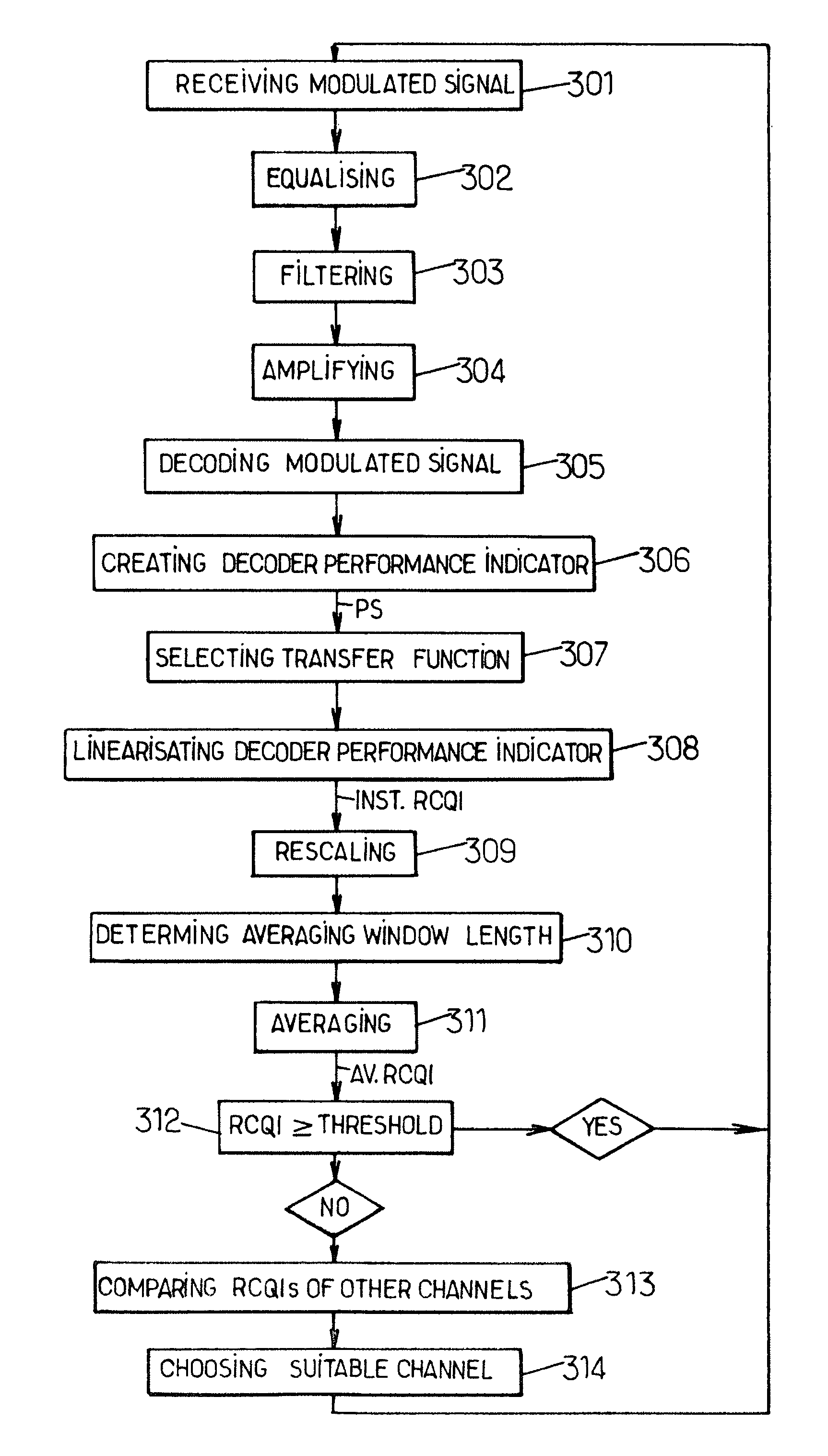 Method for measuring radio channel quality and related equipment