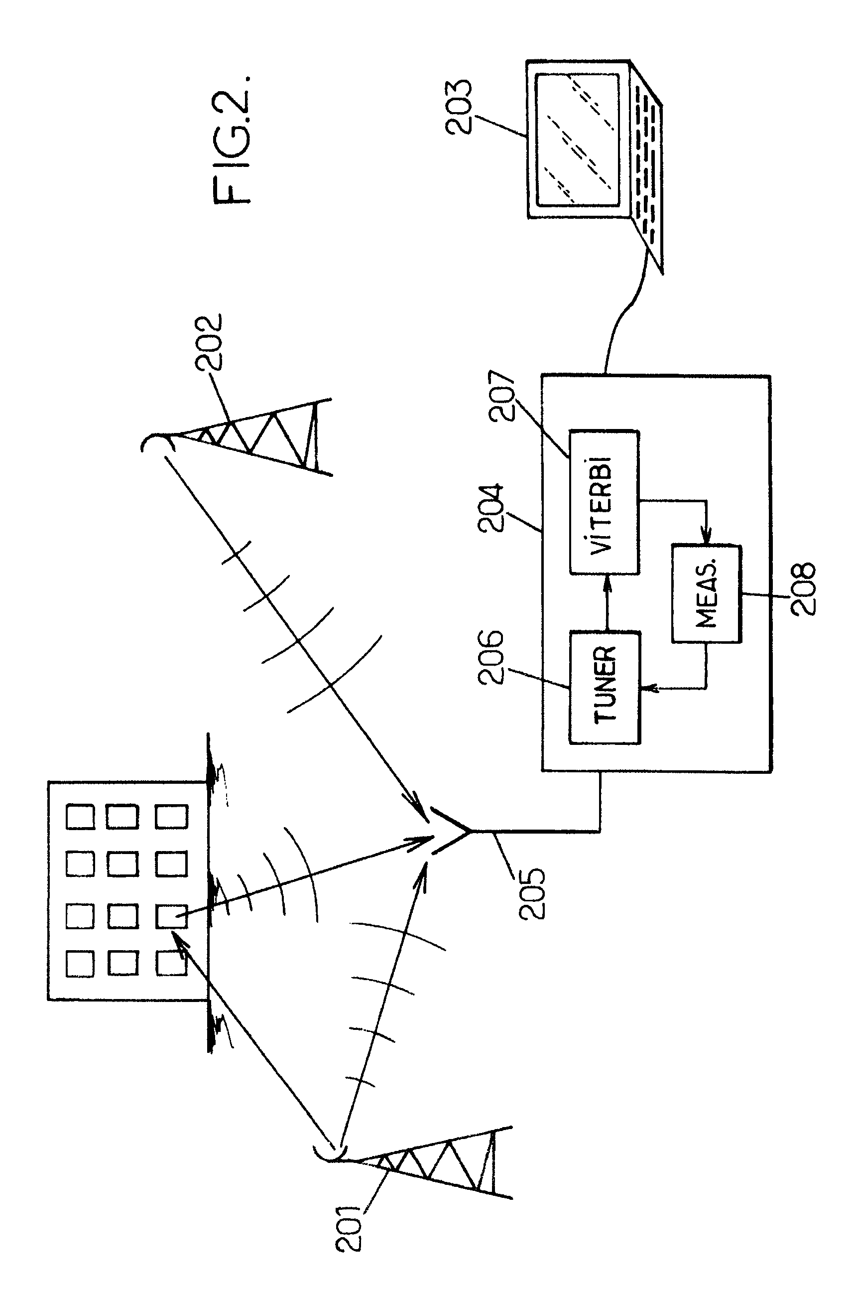 Method for measuring radio channel quality and related equipment