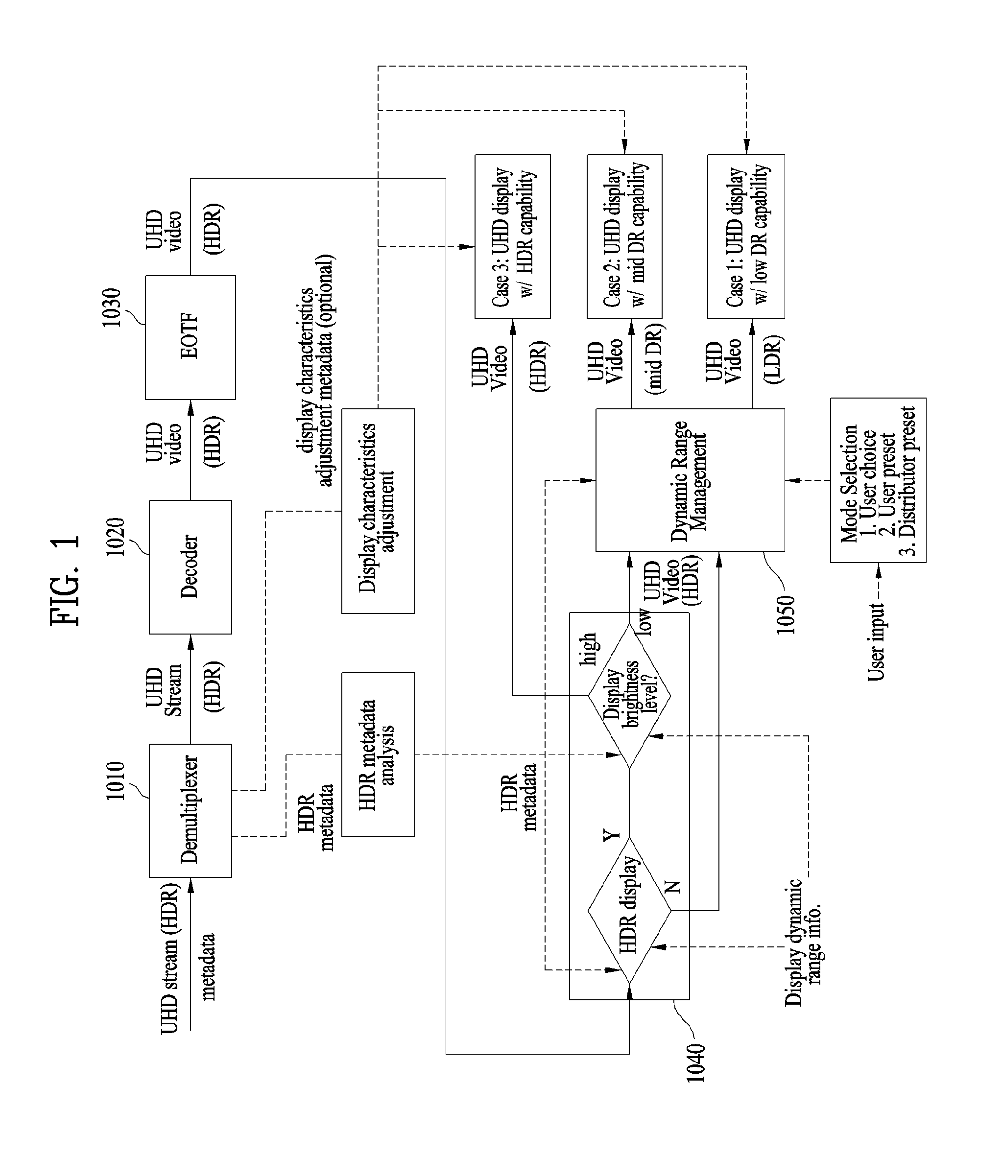 Method and apparatus for transmitting and receiving ultra-high definition broadcasting signal for high dynamic range representation in digital broadcasting system
