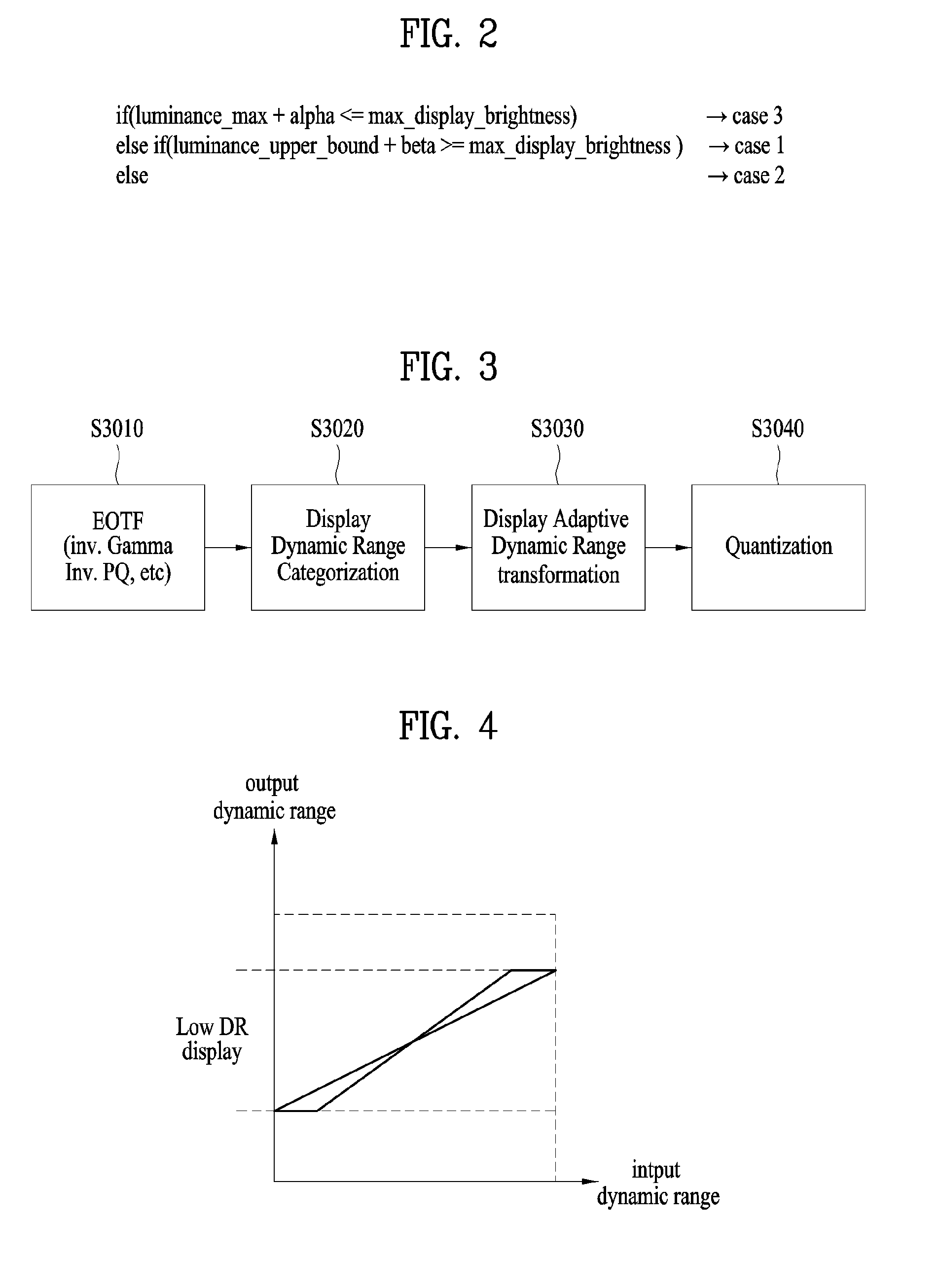 Method and apparatus for transmitting and receiving ultra-high definition broadcasting signal for high dynamic range representation in digital broadcasting system