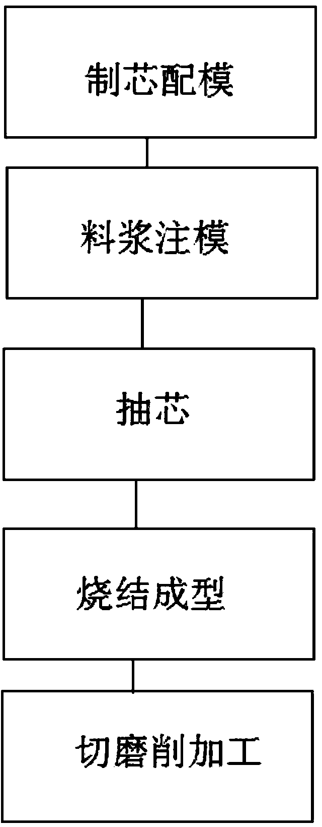 Blind valve element of G-type electromagnetic directional valve and manufacturing method