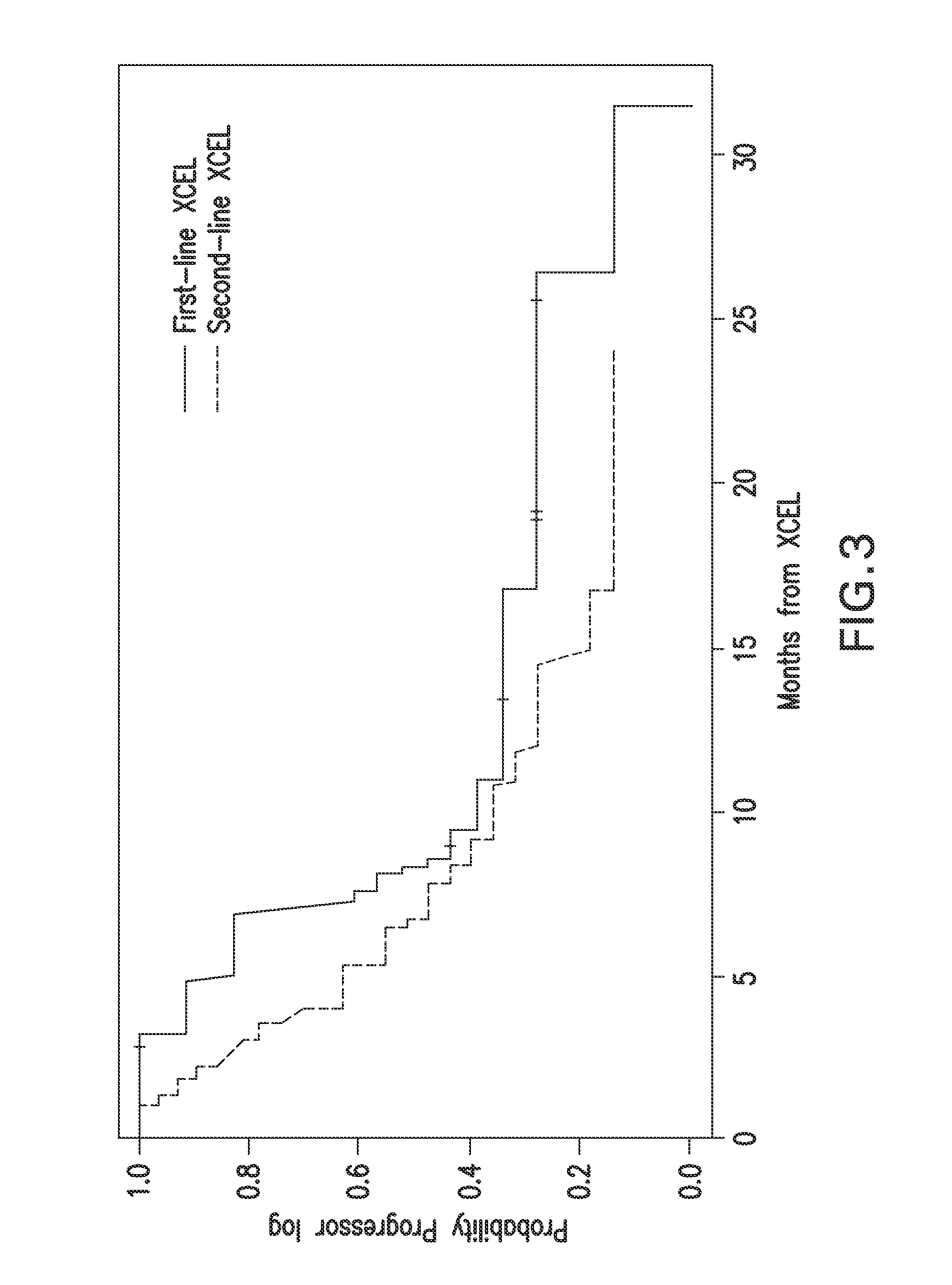 Method for determining complete response to anticancer therapy