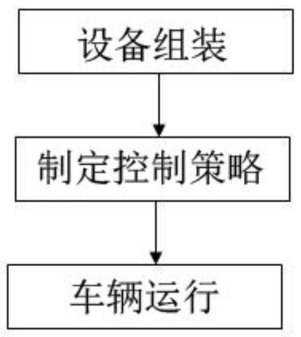 Anti-interference safety steering wheel and anti-interference method