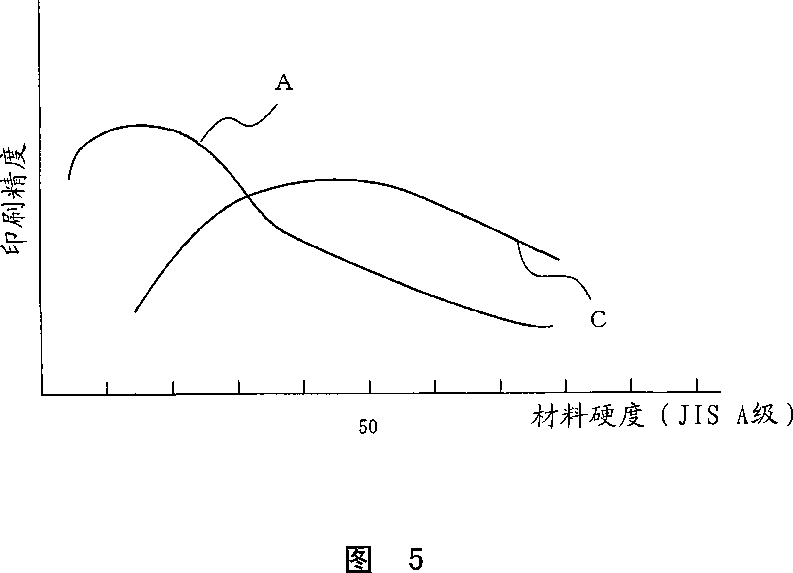 Method of printing curved surface and curved surface body printed by using same