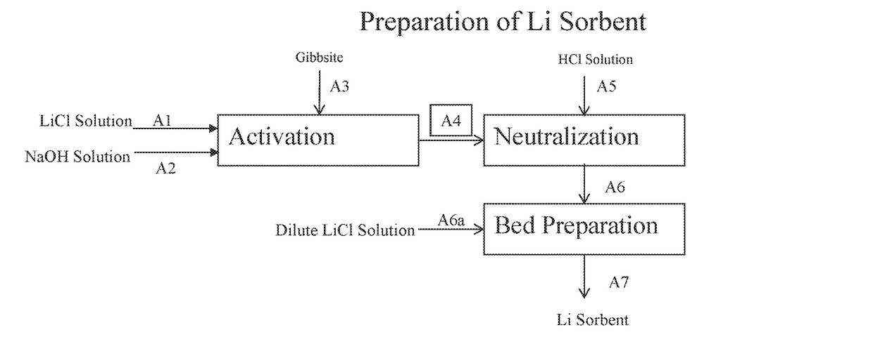 Processes for recovering lithium values from lithium-containing brines