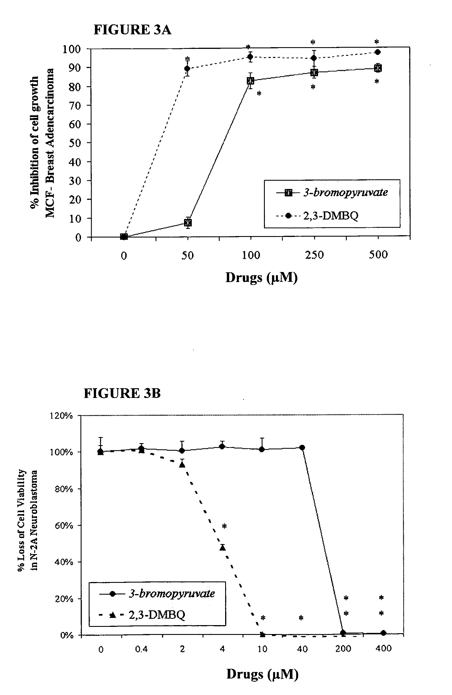 Nutraceutical composition and method of use for treatment / prevention of cancer