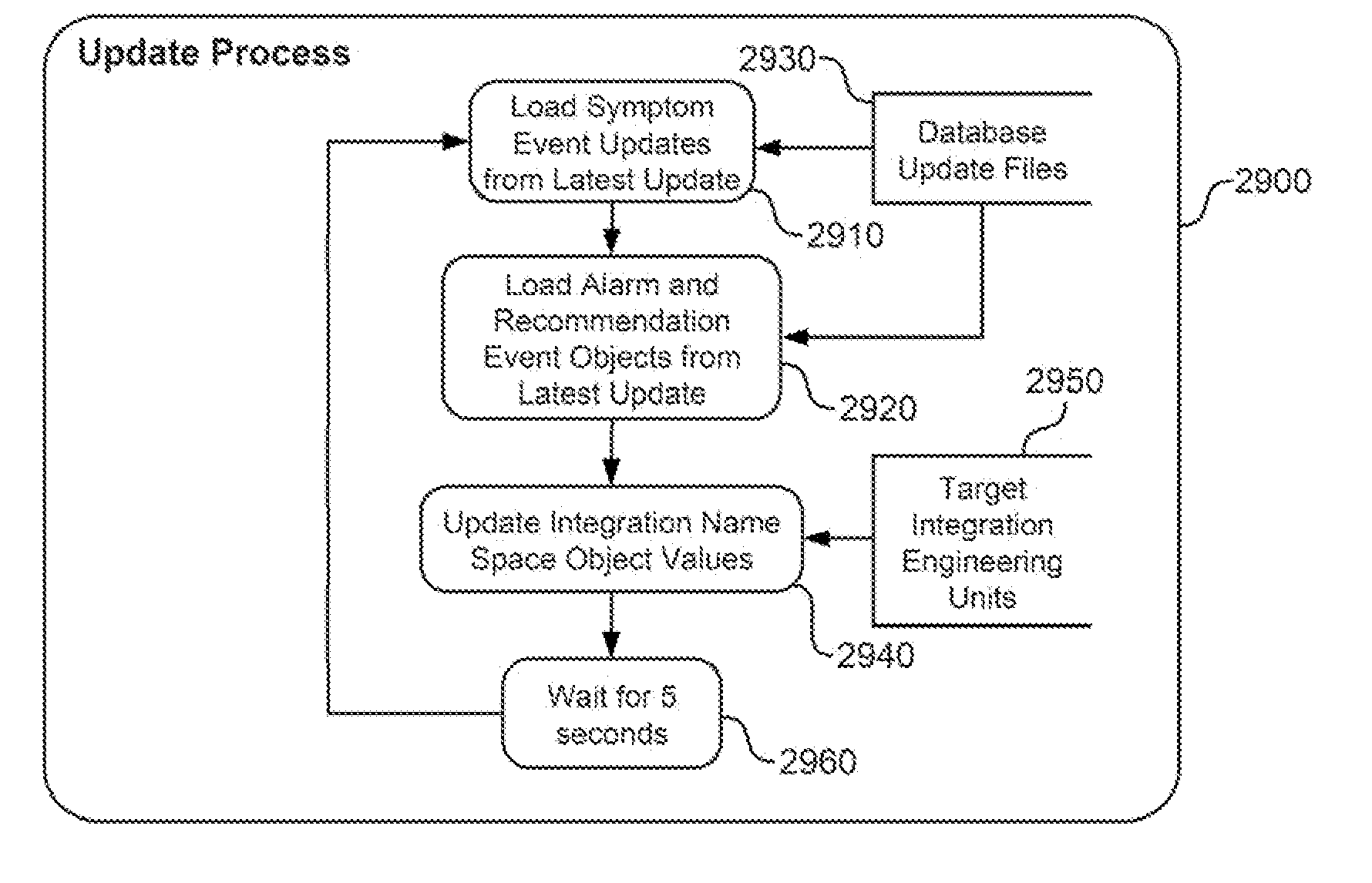 Method and System for Monitoring and Reporting Equipment Operating Conditions and Diagnostic Information