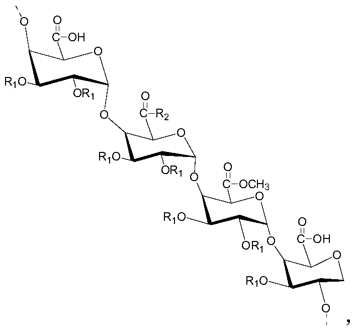 A kind of green composite hydrate inhibitor and preparation method thereof