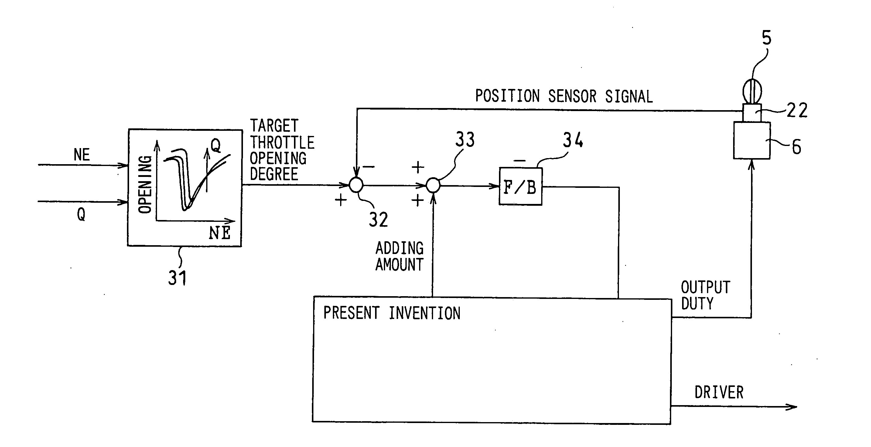 Electronic throttle controller