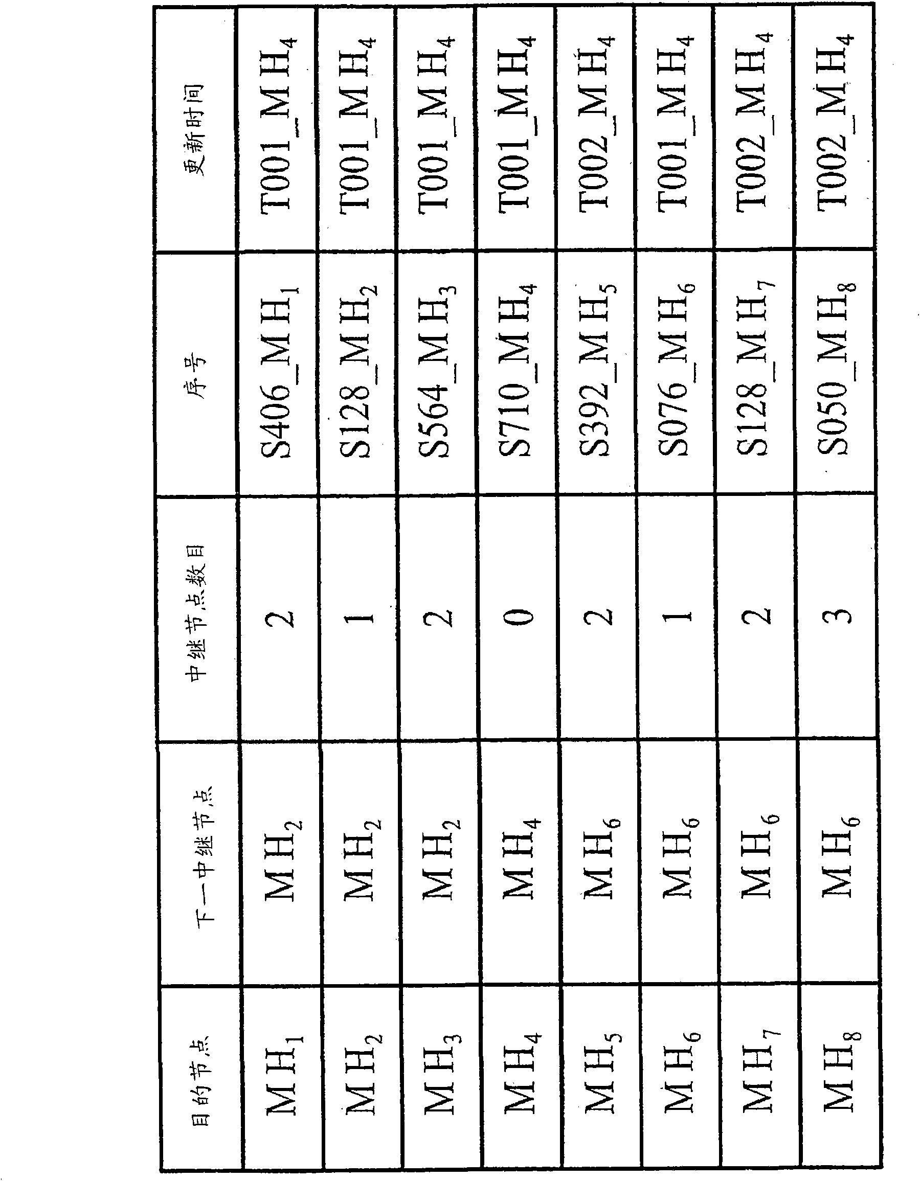 Wireless communication network and routing method