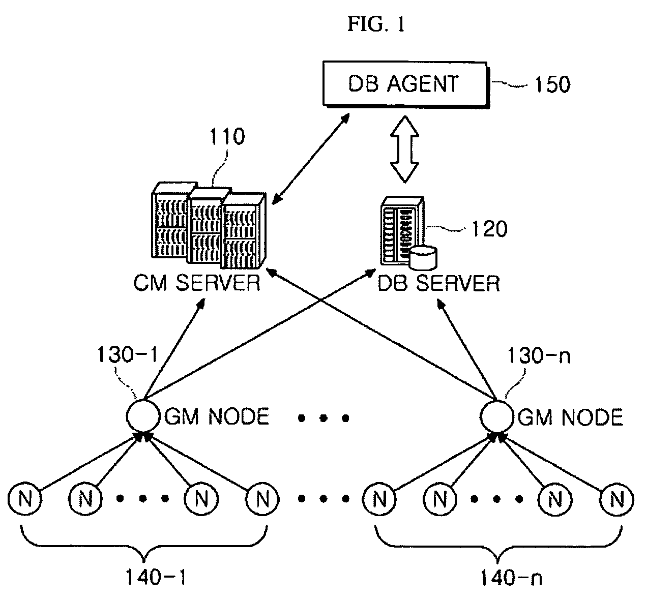 Large-scale cluster monitoring system, and method of automatically building/restoring the same