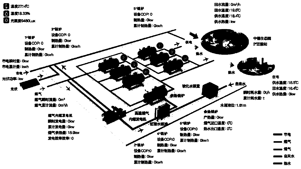 Universal station mixed integer piecewise nonlinear optimization method and device