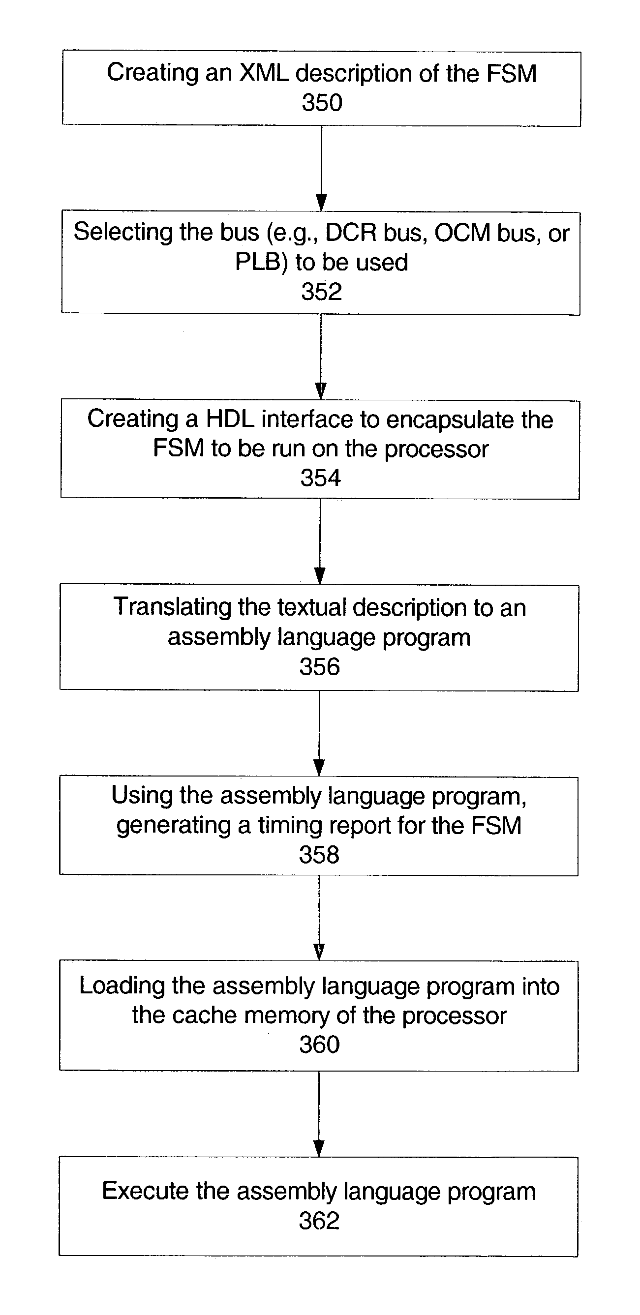 Using an embedded processor to implement a finite state machine