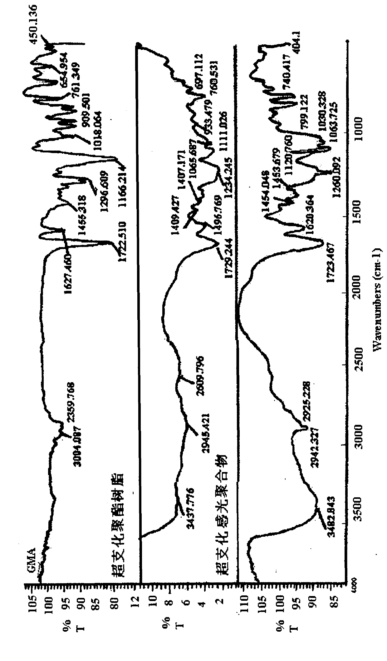 Hyperbranched polyester lithium ion battery gel electrolyte and preparation method thereof