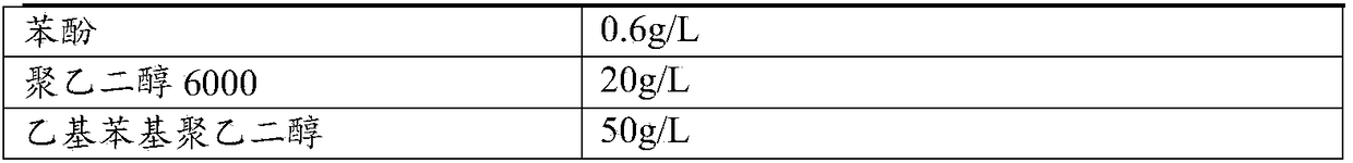 A kind of prealbumin detection kit and detection method