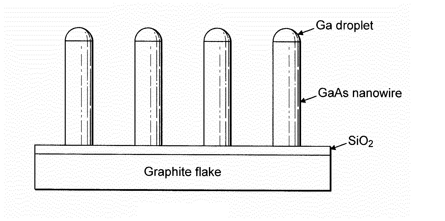 Nanowire epitaxy on a graphitic substrate