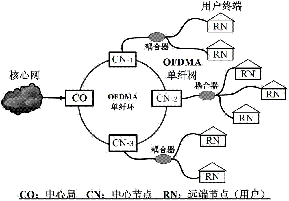 Reconfigurable optical add-drop multiplexer on basis of OFDMA (Orthogonal Frequency Division Modulation)
