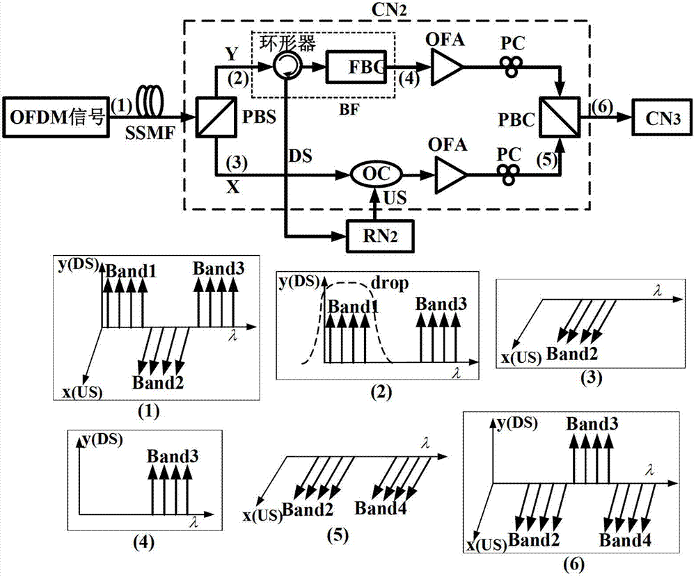 Reconfigurable optical add-drop multiplexer on basis of OFDMA (Orthogonal Frequency Division Modulation)