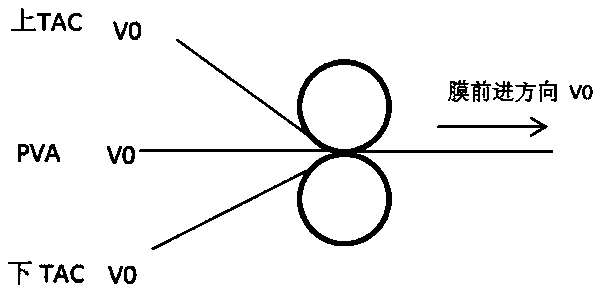 Method for regulating warpage of polarizer