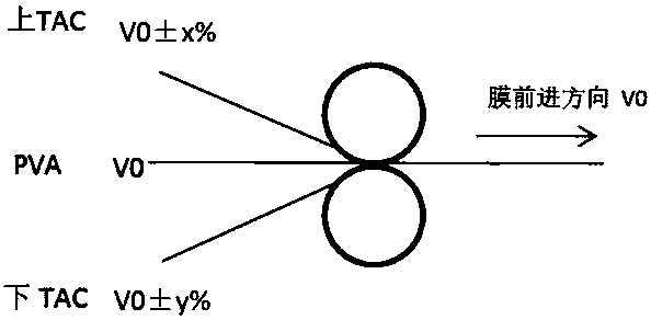 Method for regulating warpage of polarizer