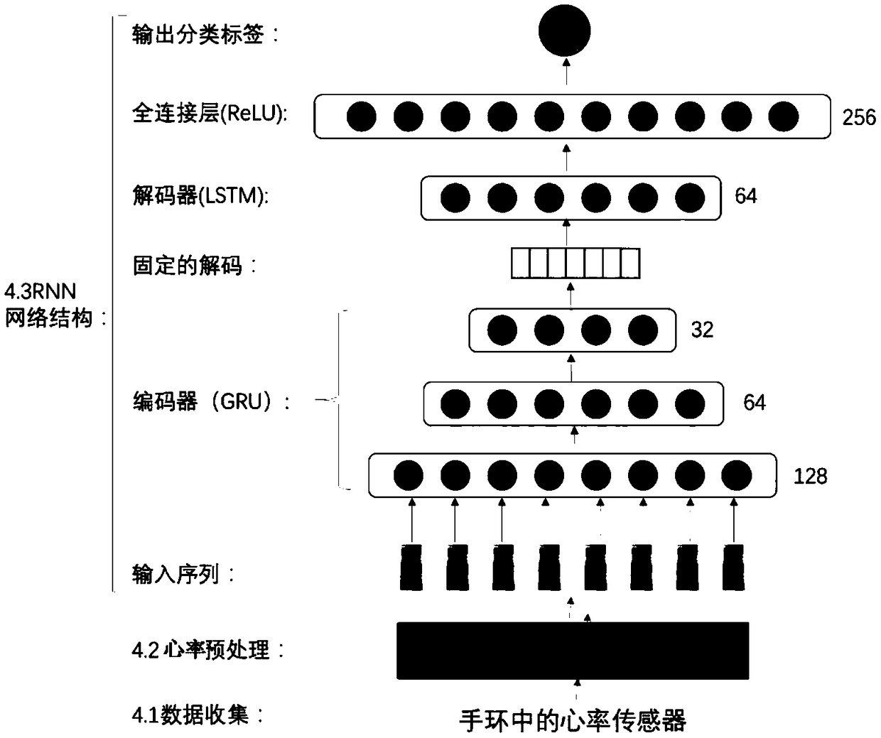 Method, device and storage medium for heart rate monitoring based on deep learning