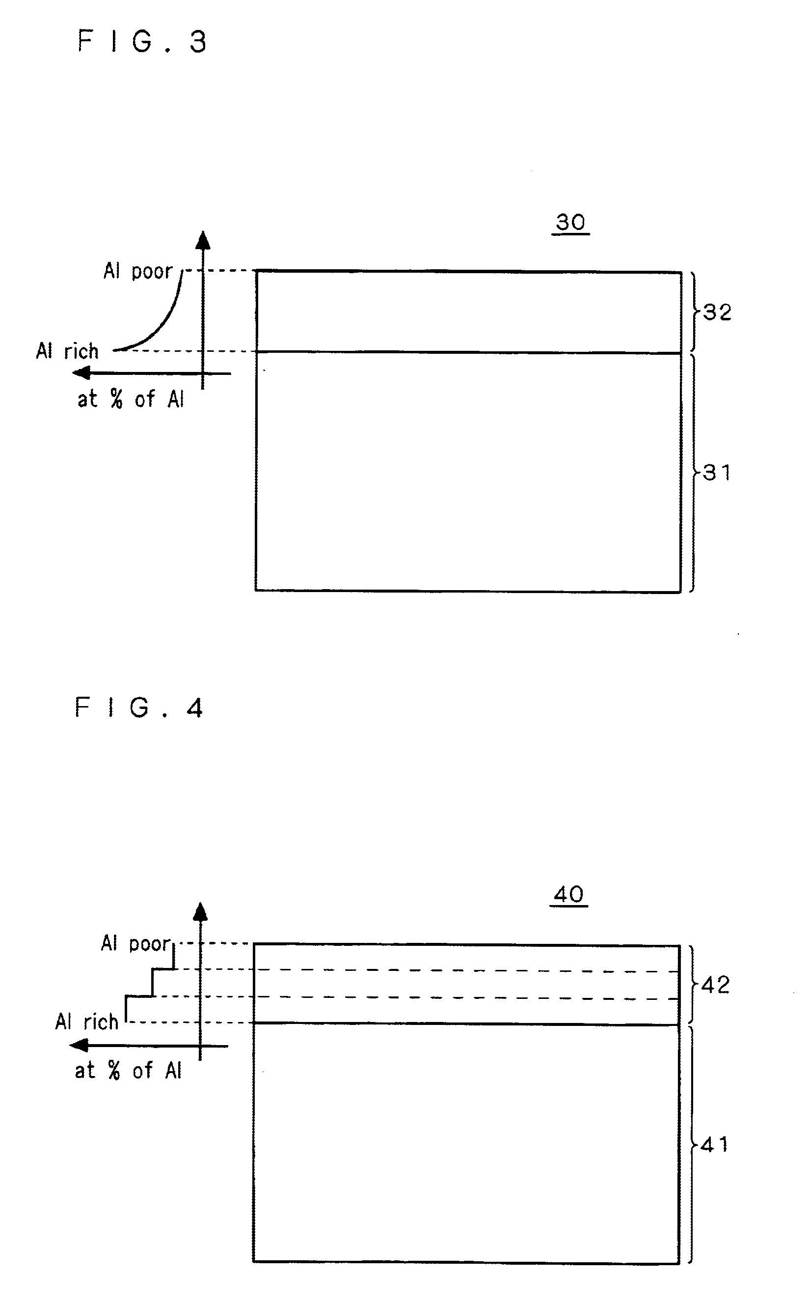 Substrate for epitaxial growth
