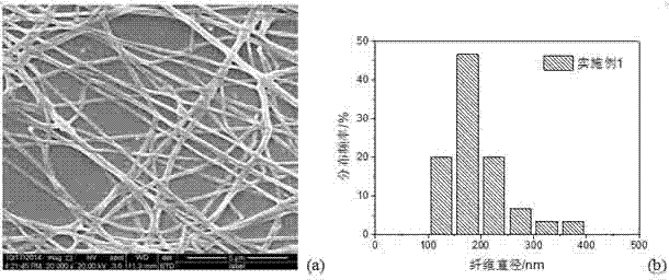 Micro-nano-scale konjac glucomannan fiber scaffold material preparation method