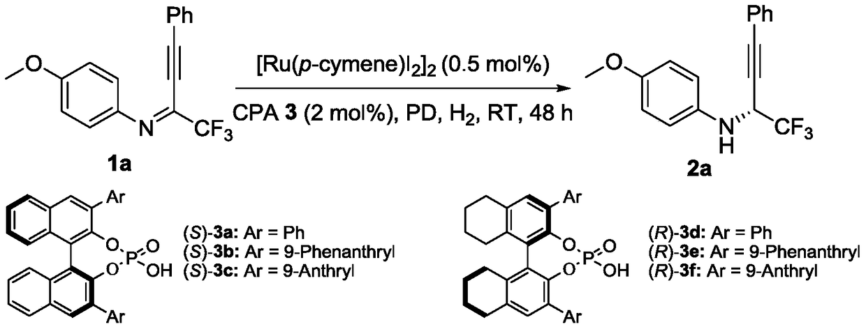 A method for the synthesis of chiral fluorine-containing propargylamine derivatives by biomimetic catalytic asymmetric hydrogenation