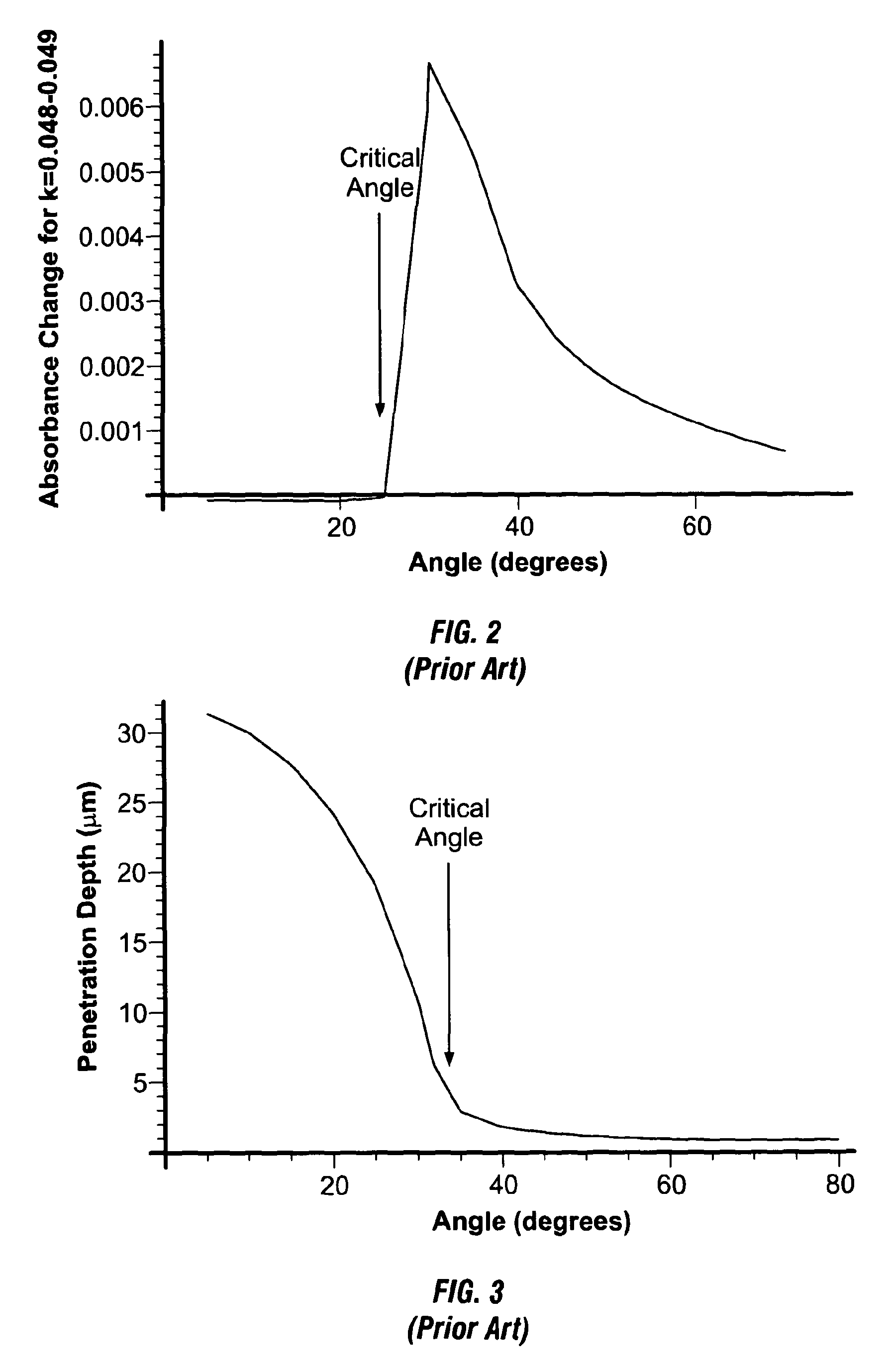 Optical assembly and method for determining analyte concentration