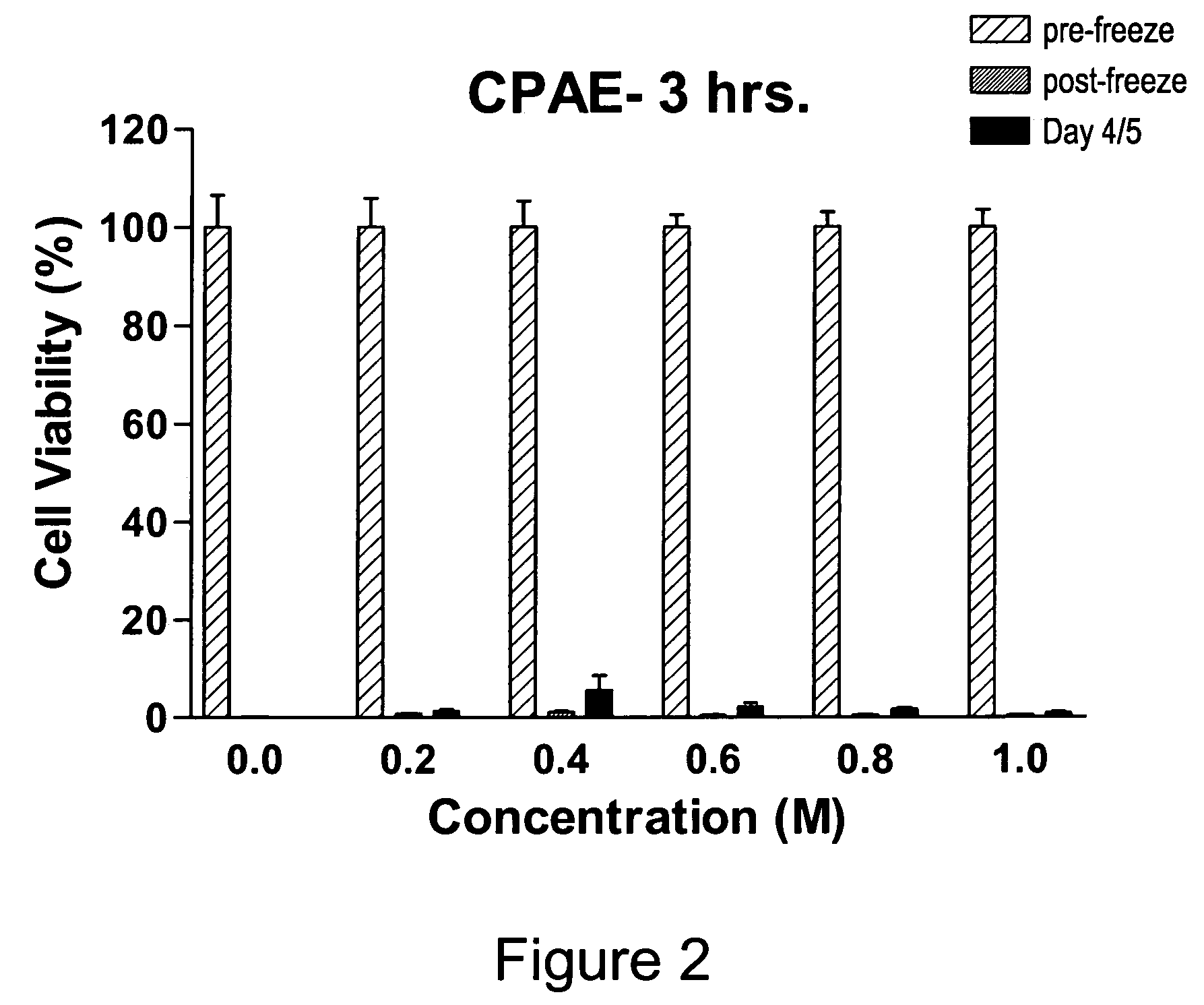 Method for treatment of cellular materials with sugars prior to preservation