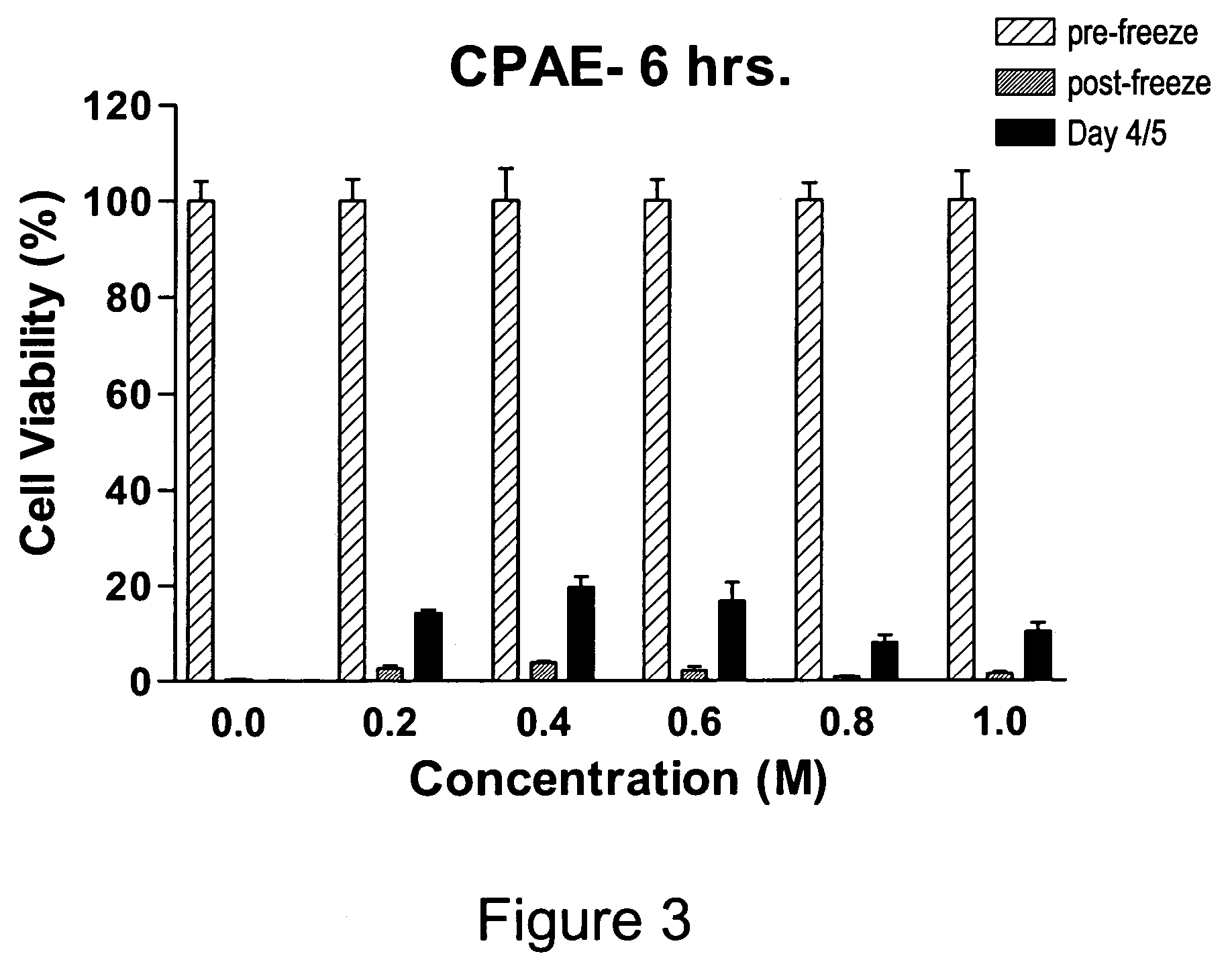 Method for treatment of cellular materials with sugars prior to preservation