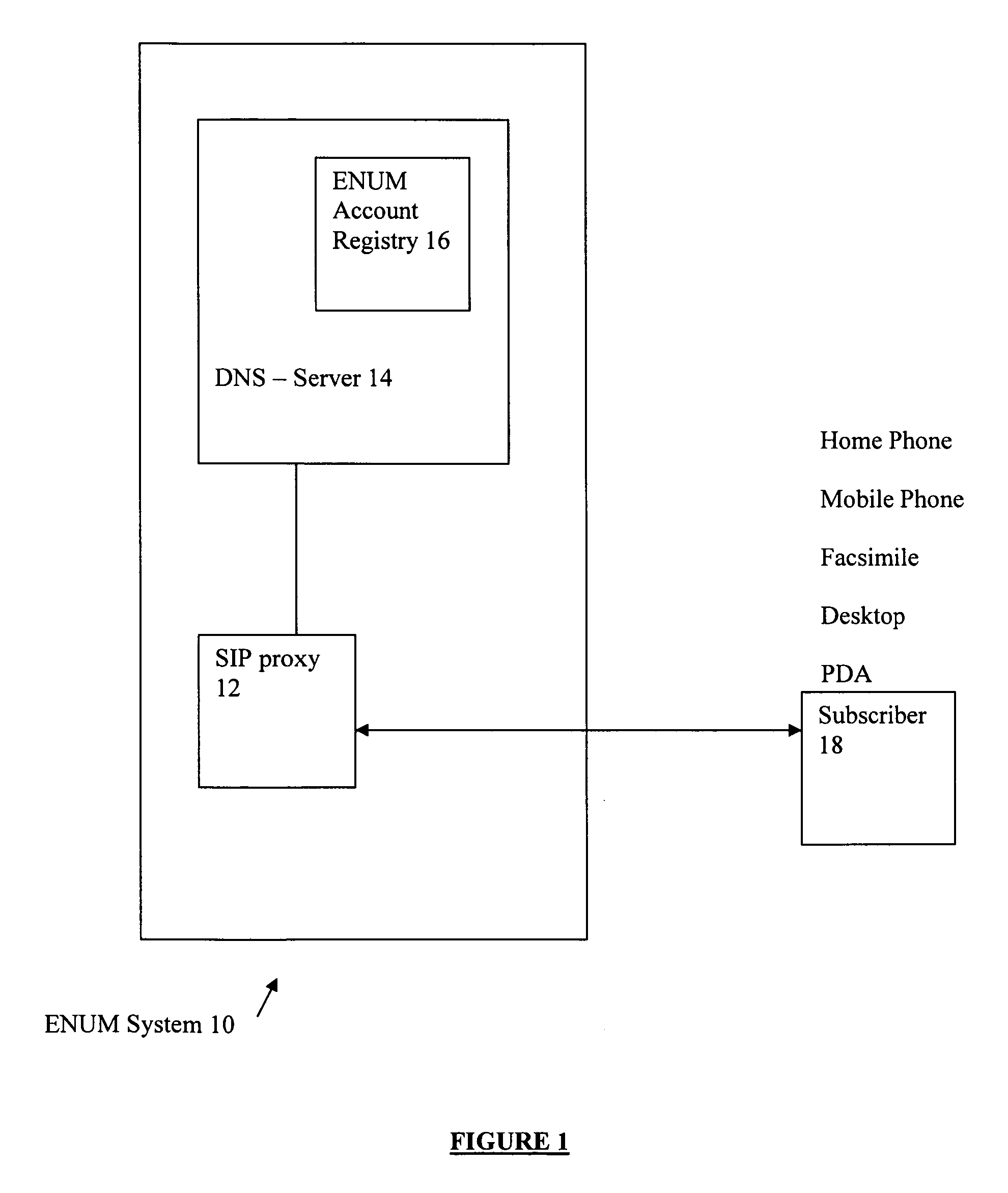 Enhanced directory assistance system with ENUM based features