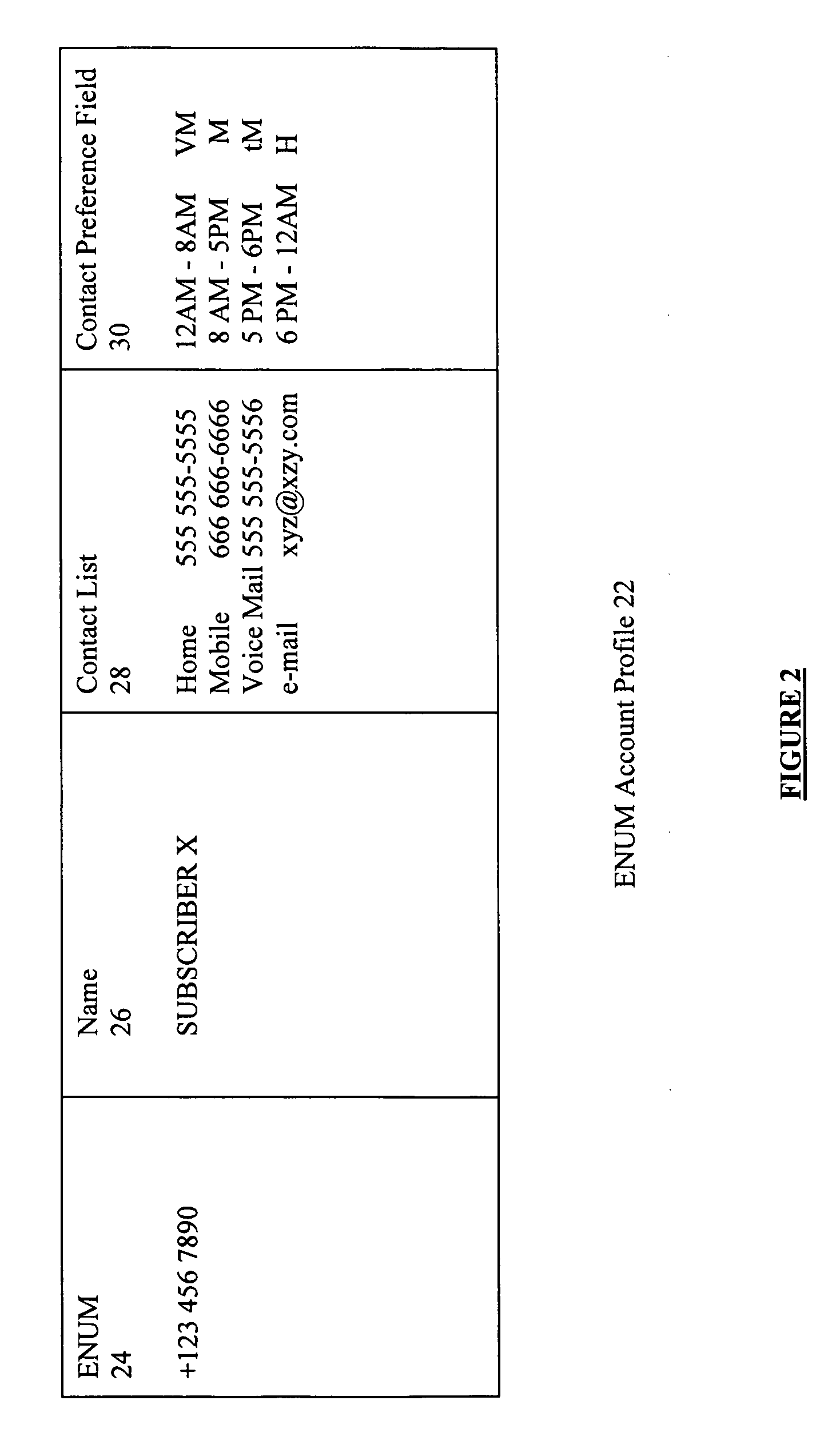 Enhanced directory assistance system with ENUM based features
