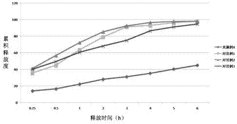 Tilmicosin sustained release enteric-coated powder, preparation method and application thereof
