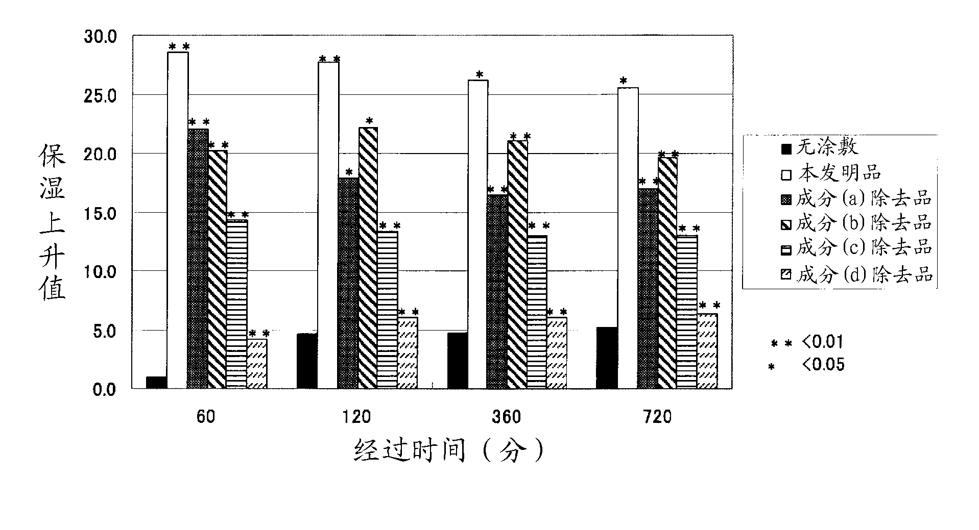 Oil-in-water-type emulsion skin cosmetic