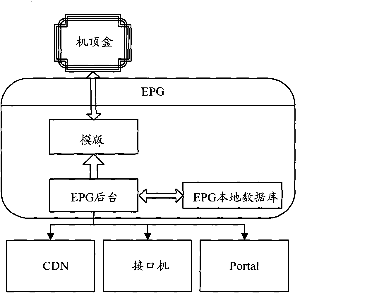 Implementation method of page turning of network television embedded browser and system