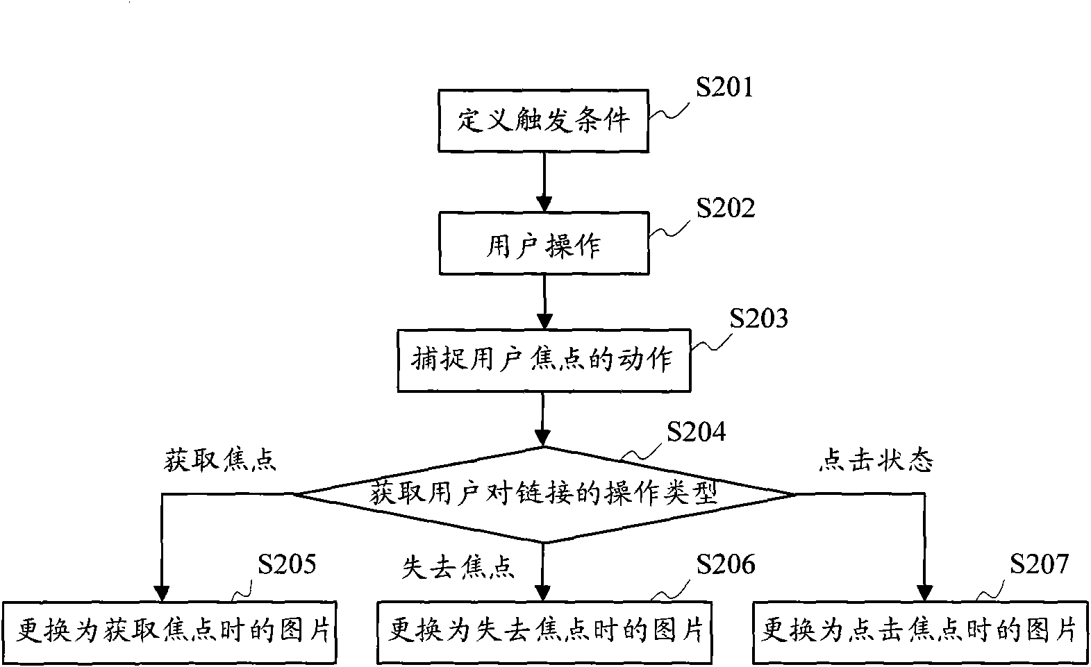 Implementation method of page turning of network television embedded browser and system