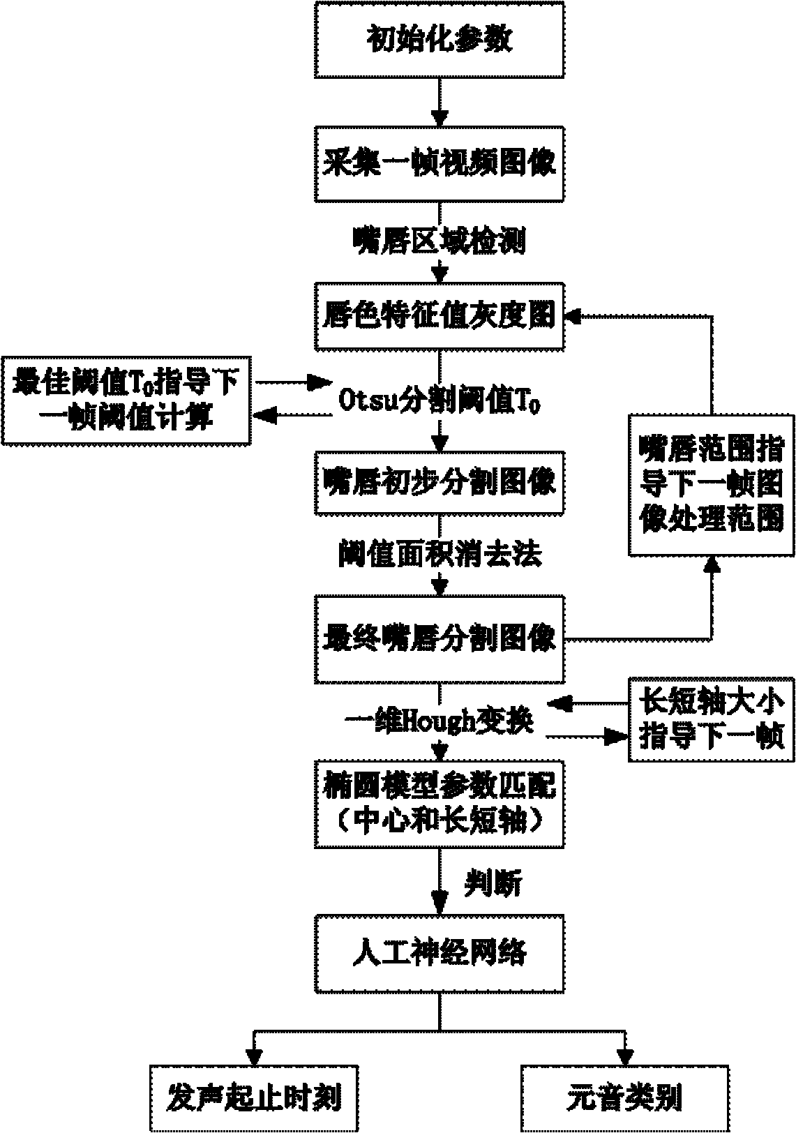 Electronic larynx speech reconstructing method and system thereof