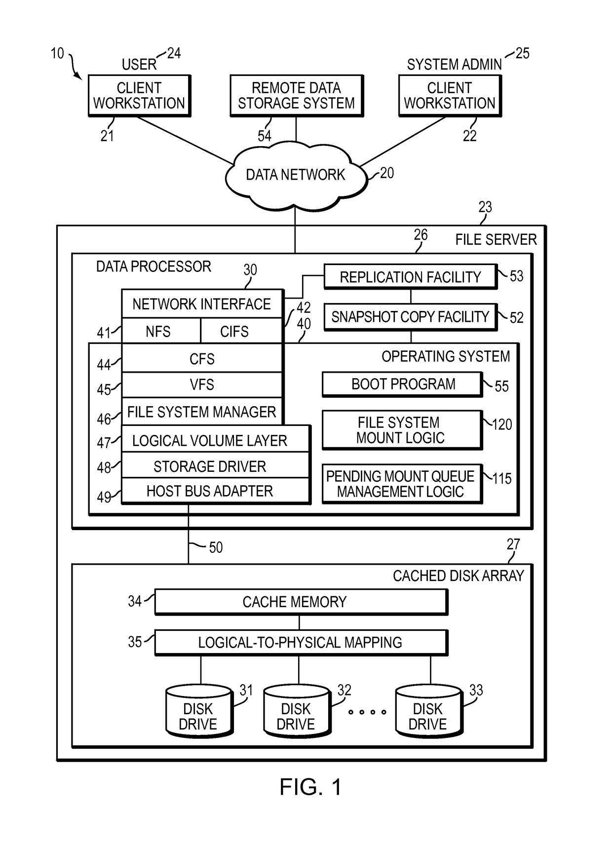 Managing mounting of file systems