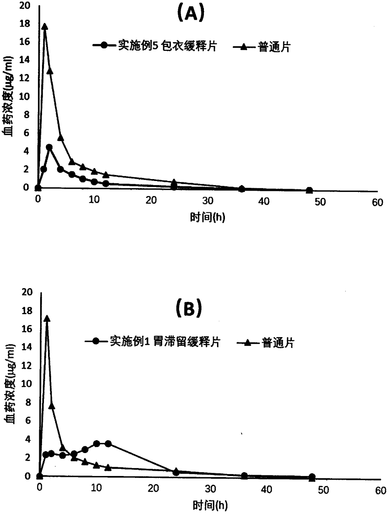 Dexketoprofen trometamol gastroretentive sustained-release tablet