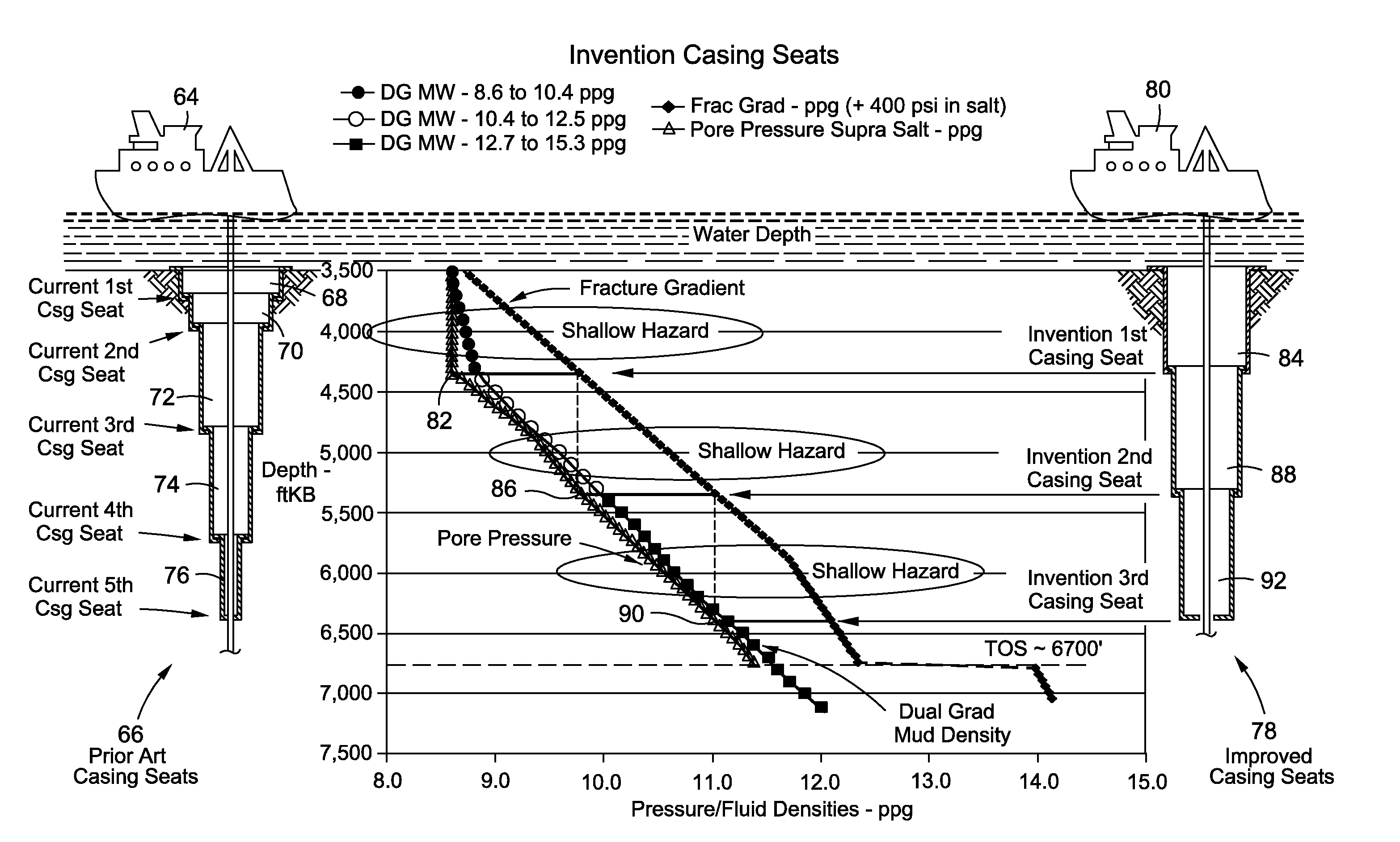 Method and system for riserless casing seat optimization