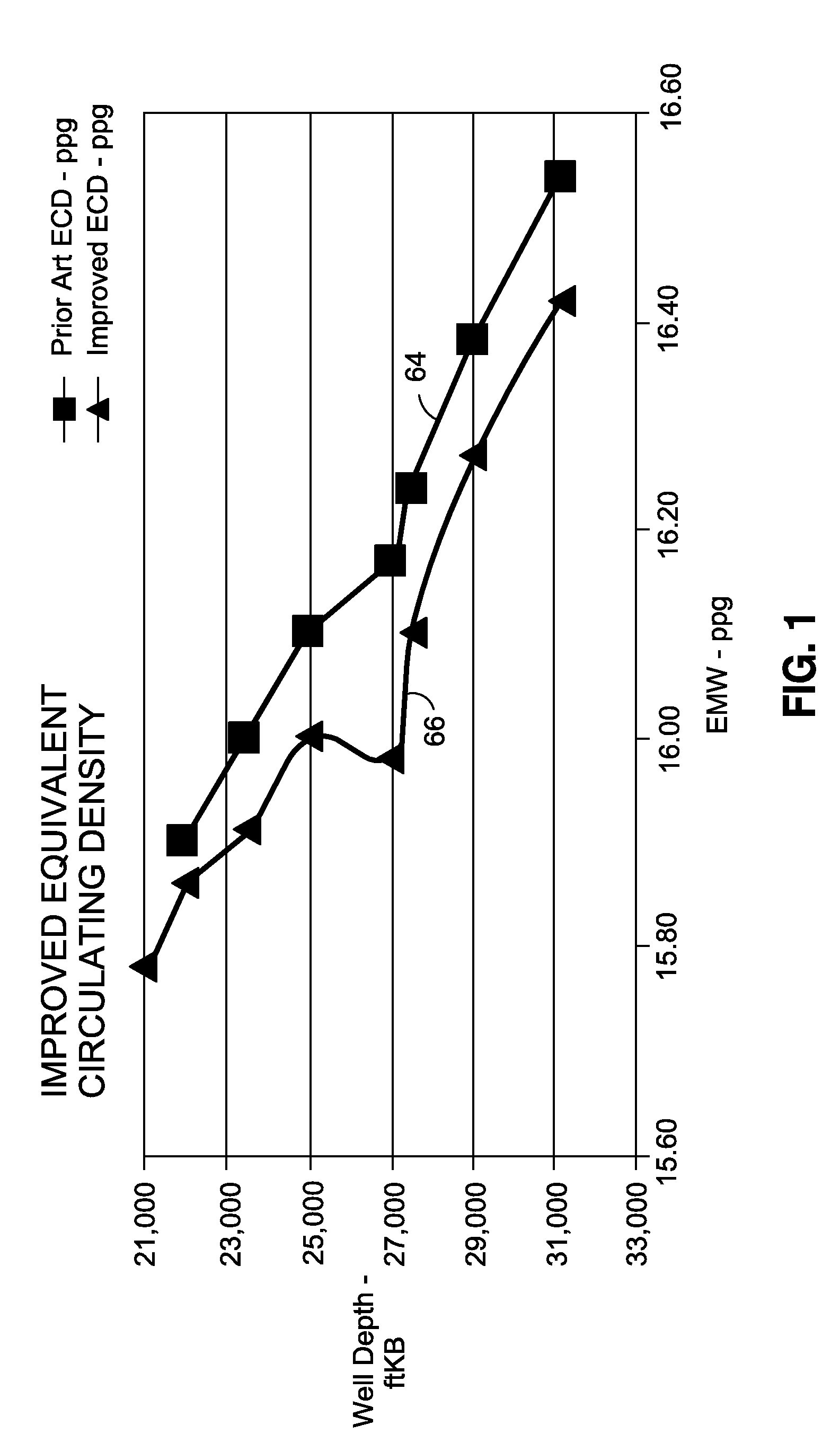 Method and system for riserless casing seat optimization