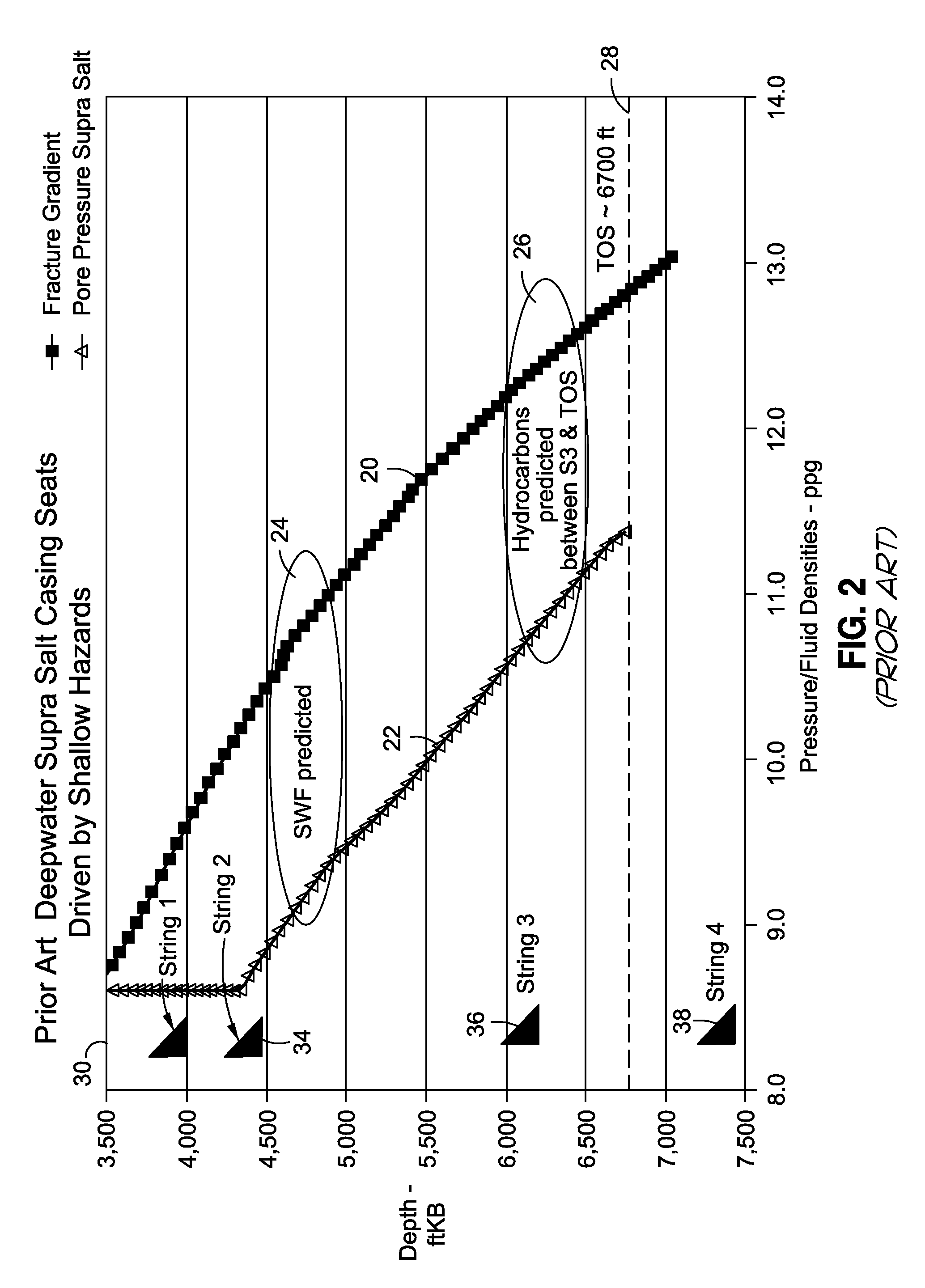 Method and system for riserless casing seat optimization