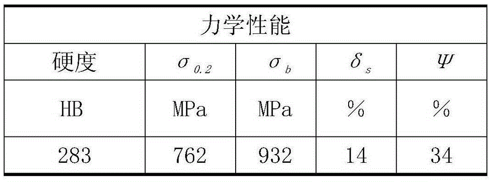 A kind of corrosion-resistant steam turbine blade and its production process